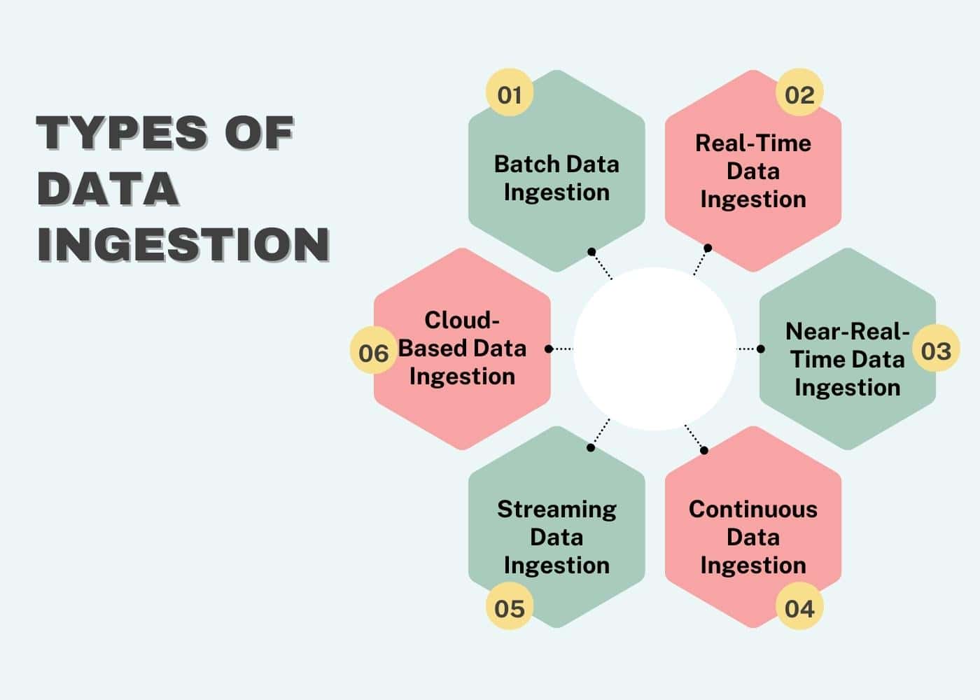 RealTime Data Ingestion A Simple Guide Pickl.AI