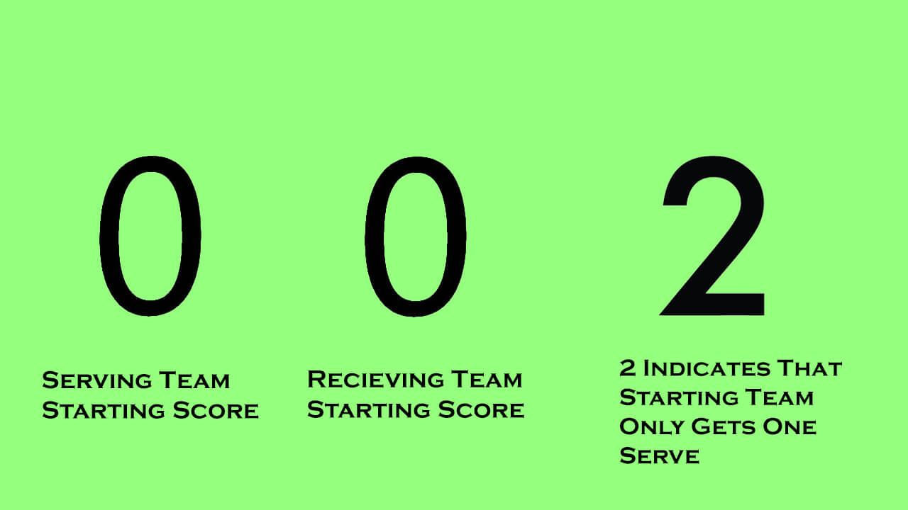 How To Score In Pickleball? Pickleball Single & Double Scoring Rules