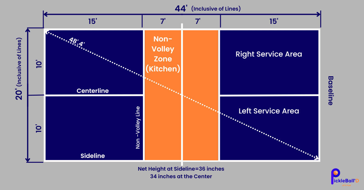 Pickleball Court Dimensions The Ultimate Guide