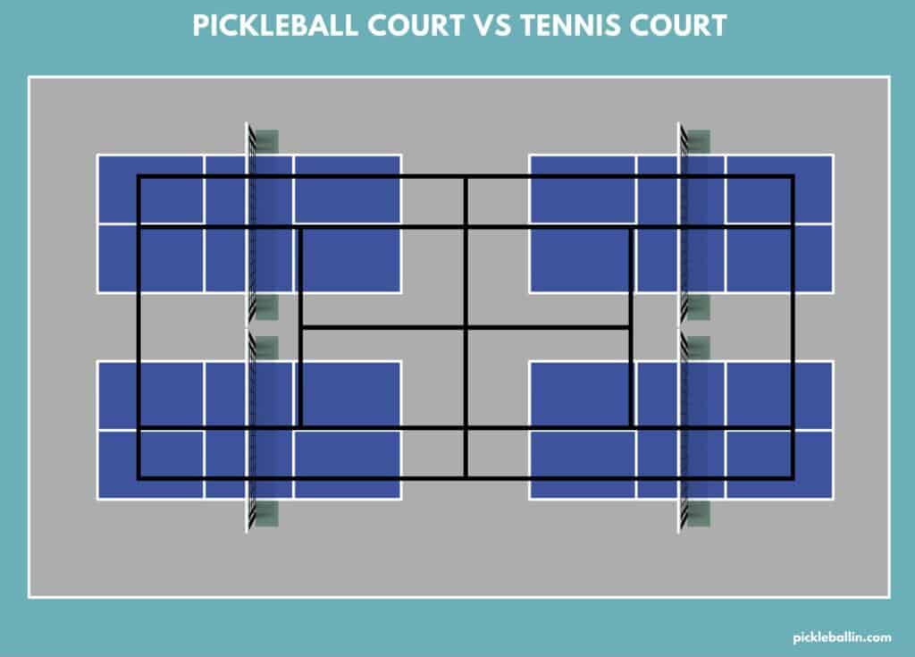 Pickleball Court Dimensions Pickleballin