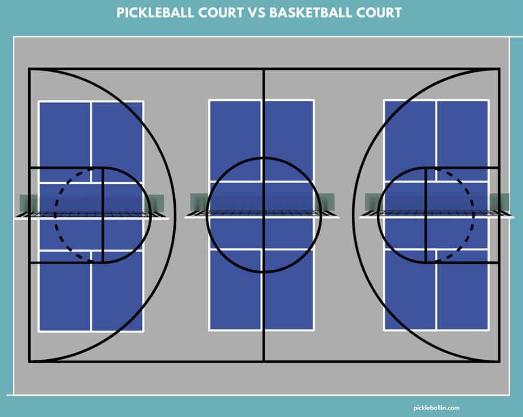 Pickleball Court Dimensions Pickleballin