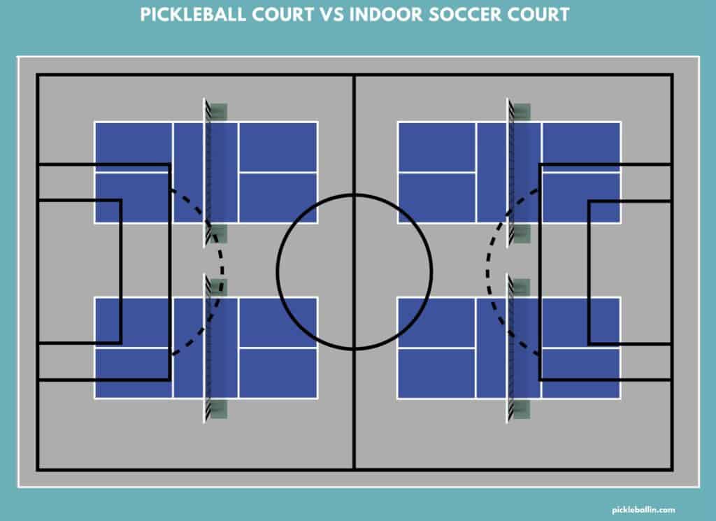 Pickleball Court Dimensions Pickleballin
