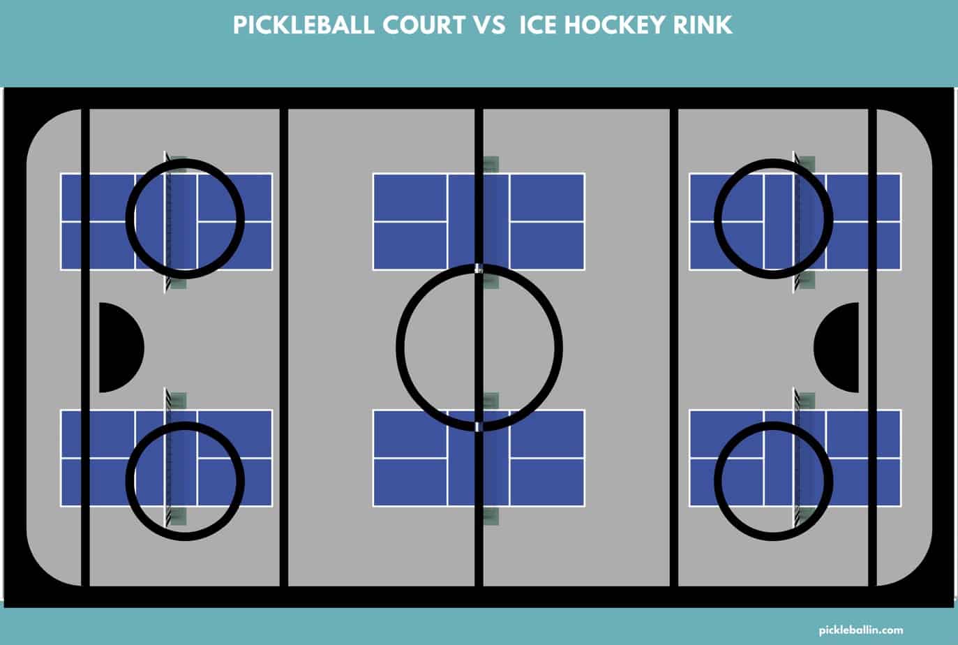 Pickleball Court Dimensions Pickleballin