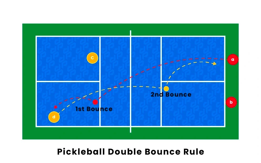 Pickleball Rules Doubles