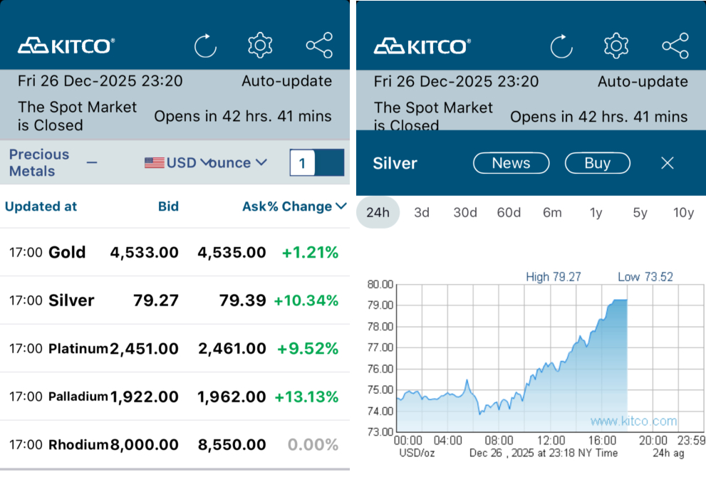 Silver Continues Its Remarkable Run