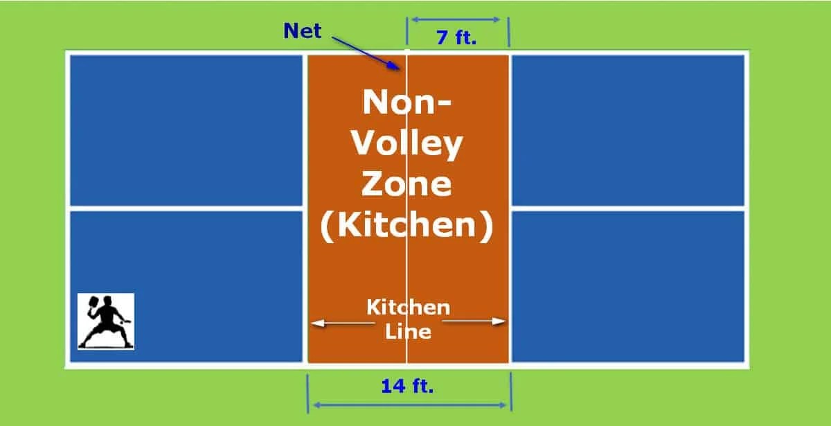 Pickleball Kitchen Rules and How Not to Violate Them