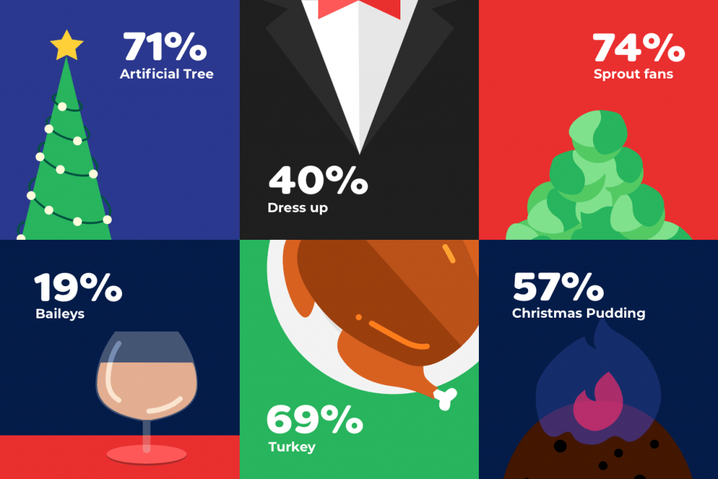 All we want for Christmas is normality Pick My Postcode