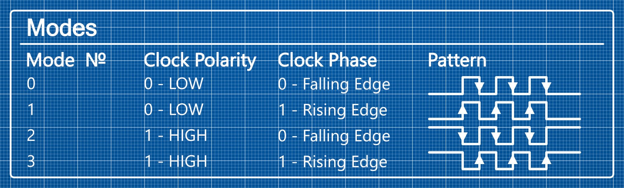 SPI The Serial Peripheral Interface PiCockpit