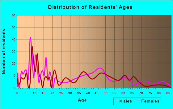 Antrim, NH (New Hampshire) Houses, Apartments, Rent, Mortgage Status