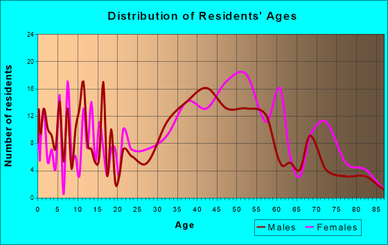 Del Rey Oaks, CA (California) Houses, Apartments, Rent, Mortgage Status