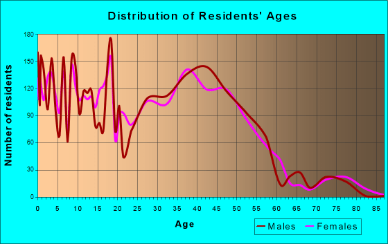 Troutdale, OR (Oregon) Houses, Apartments, Rent, Mortgage Status, Home