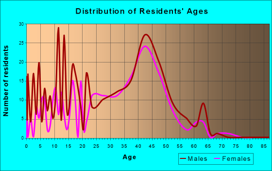 Grand Canyon Village, AZ (Arizona) Houses, Apartments, Rent, Mortgage