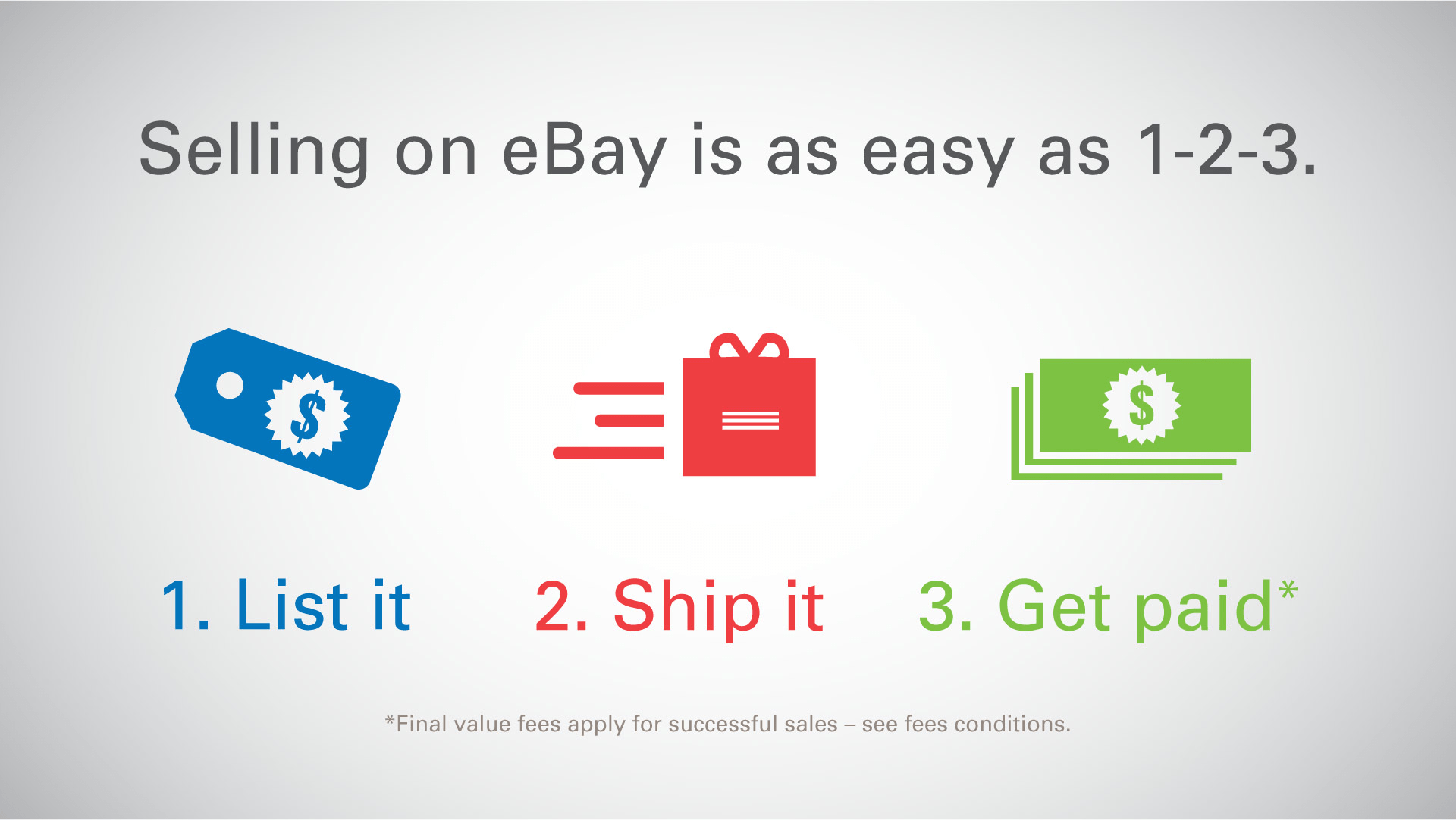 How to Sell Online eBay Seller Center