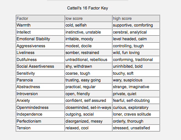 personality test...accurate imo C'est la vie.
