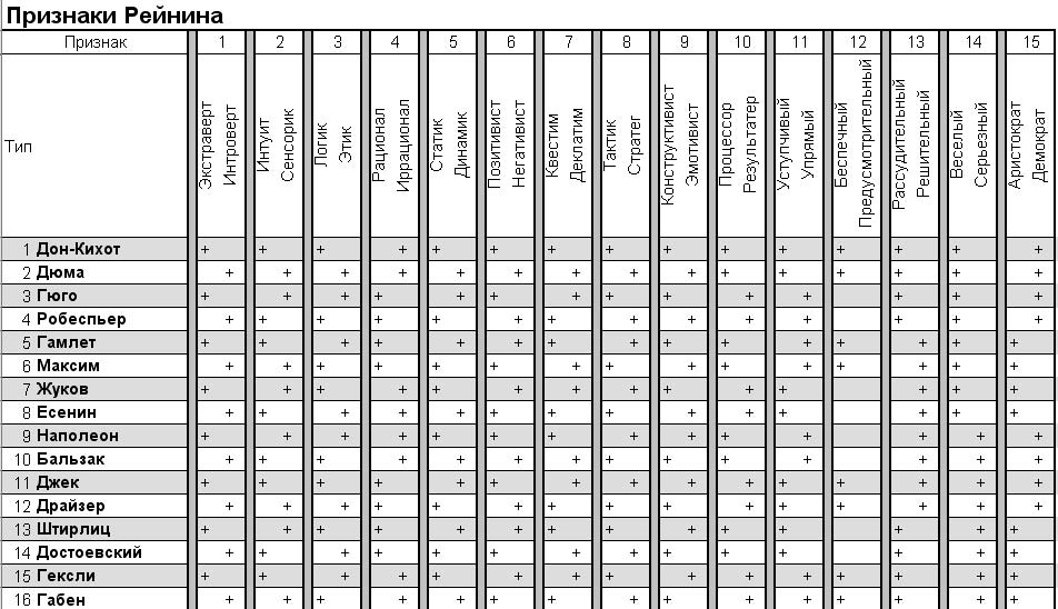 Соционика для писателей и читателей oldland — LiveJournal