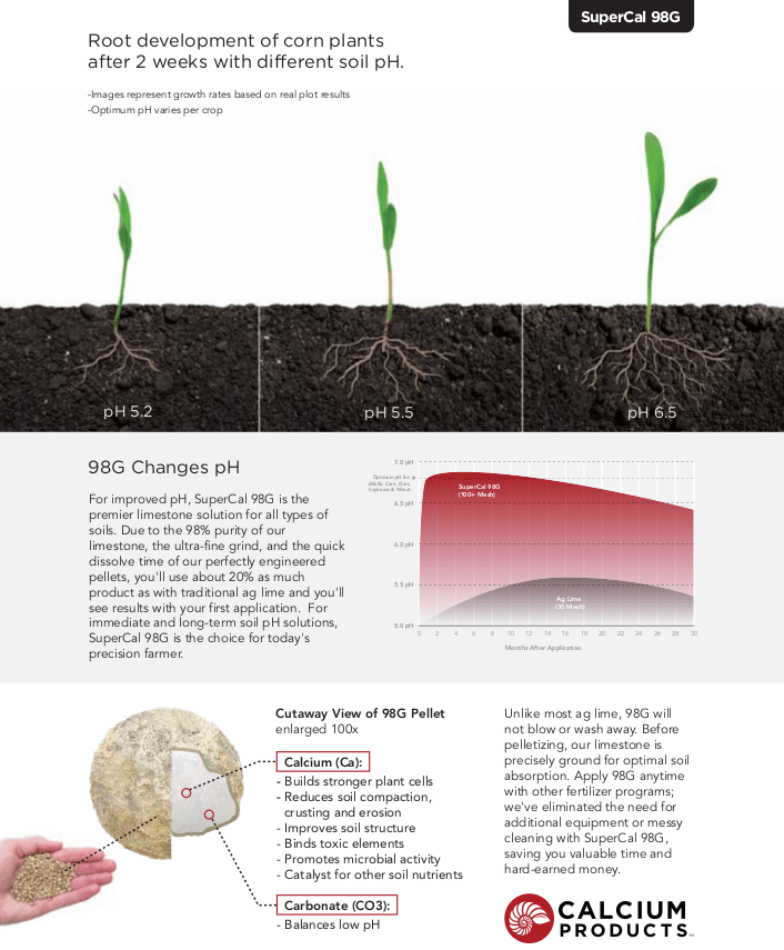 How Much Does Hydrated Lime Cost