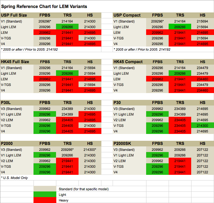 Factory P30 Lem - What trigger pull weight? > H&K > AR15.COM