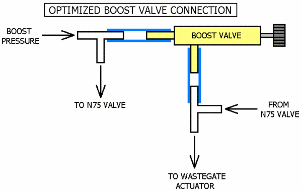 N75 Valve or Boost valve | TDIClub Forums