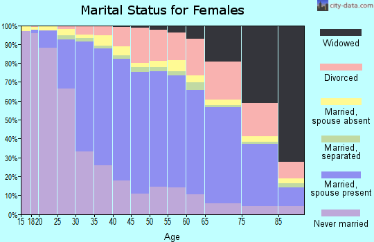 San Mateo County, California Detailed Profile - Houses, Real Estate, Cost Of Living, Wages, Work, Agriculture, Ancestries, And More