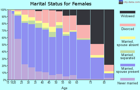 Montgomery County, Tennessee detailed profile houses, real estate