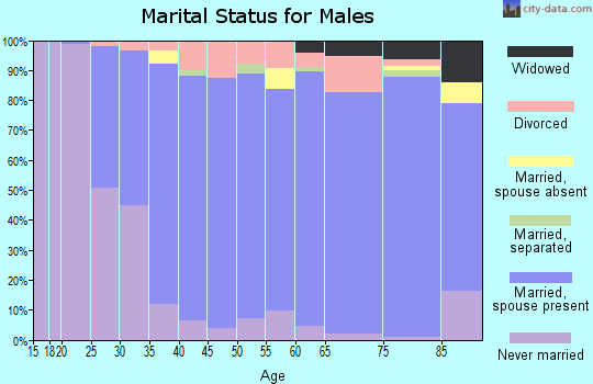 18964 Zip Code (Souderton, Pennsylvania) Profile - homes, apartments