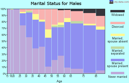 33133 Zip Code (Miami, Florida) Profile homes, apartments, schools, population,