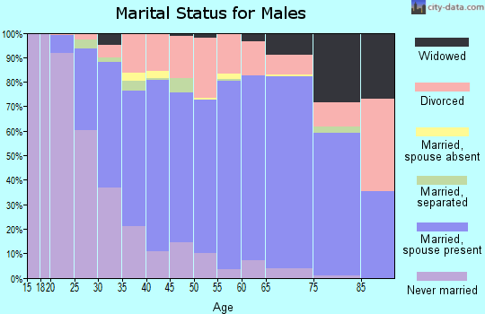 40229 Zip Code (Hillview, Kentucky) Profile homes, apartments, schools, population,