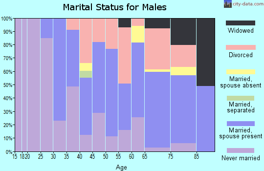 44438 Zip Code (Masury, Ohio) Profile homes, apartments, schools, population, averages