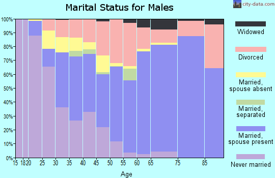 46064 Zip Code (Pendleton, Indiana) Profile homes, apartments, schools, population,