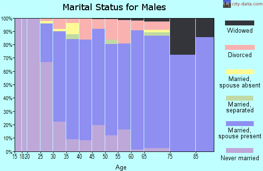 60542 Zip Code (North Aurora, Illinois) Profile homes, apartments