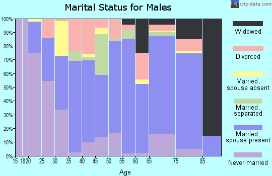 71671 Zip Code (Warren, Arkansas) Profile homes, apartments, schools