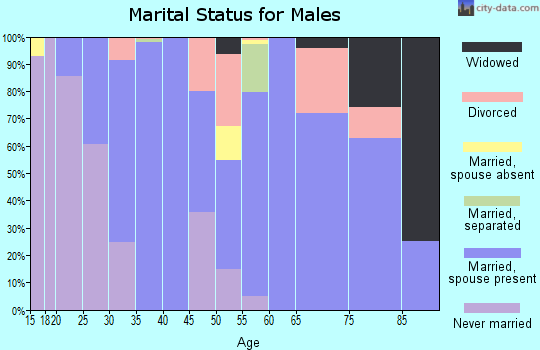 79095 Zip Code (Wellington, Texas) Profile homes, apartments, schools