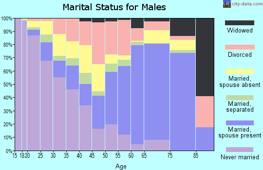 79601 Zip Code (Abilene, Texas) Profile homes, apartments, schools