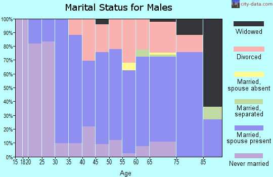 86323 Zip Code (Chino Valley, Arizona) Profile homes, apartments, schools, population,