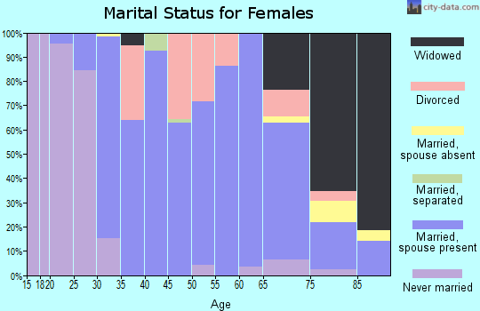02738 Zip Code (Marion Center, Massachusetts) Profile homes