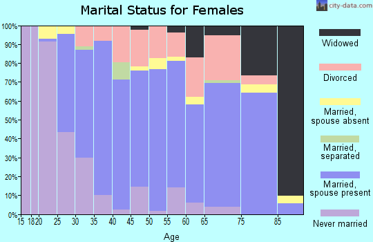 04038 Zip Code (Gorham, Maine) Profile homes, apartments, schools, population,