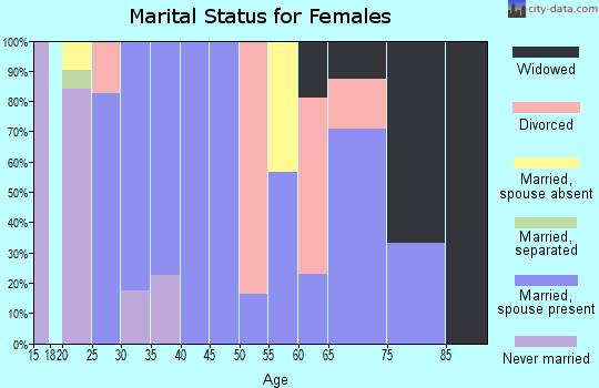 20763 Zip Code (Savage, Maryland) Profile homes, apartments, schools, population,
