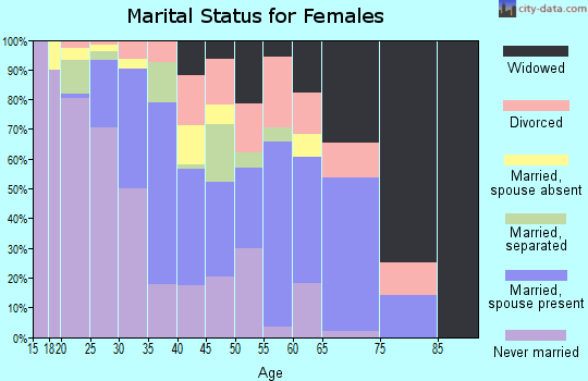 Lumberton Nc Zip Code