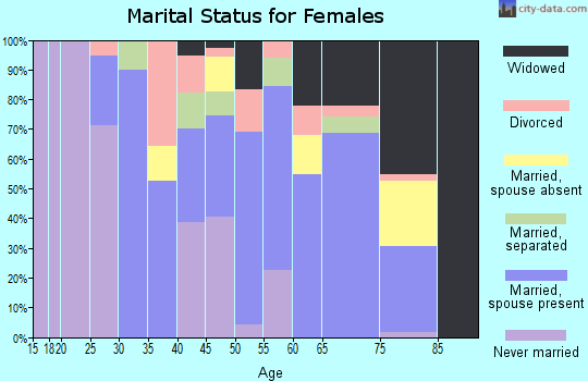 28761 Zip Code (Marion, North Carolina) Profile homes, apartments, schools, population,