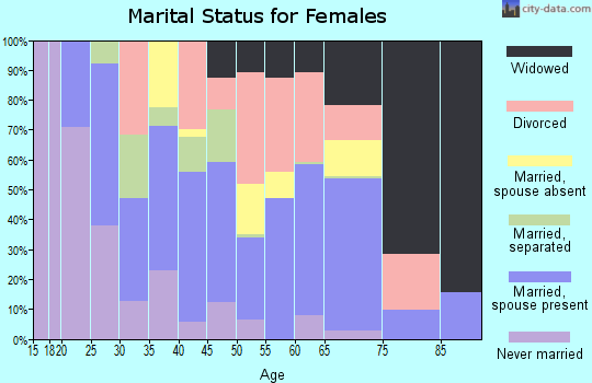 32148 Zip Code (Interlachen, Florida) Profile homes, apartments