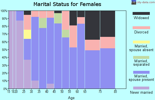 35759 Zip Code (Meridianville, Alabama) Profile homes, apartments, schools, population,
