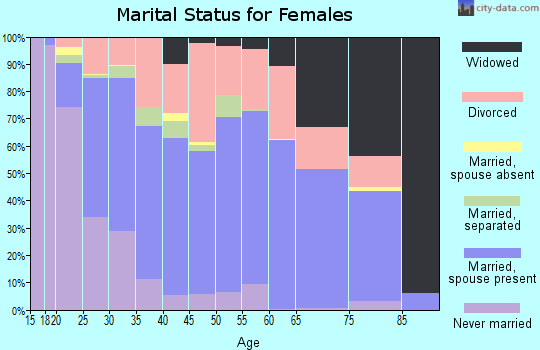 40229 Zip Code (Hillview, Kentucky) Profile homes, apartments, schools, population,