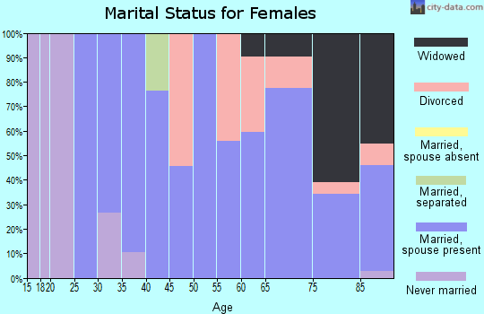 52203 Zip Code (Amana, Iowa) Profile homes, apartments, schools, population, averages