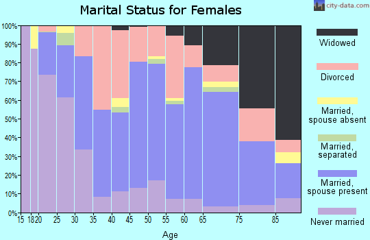 52627 Zip Code (Fort Madison, Iowa) Profile homes, apartments, schools, population,