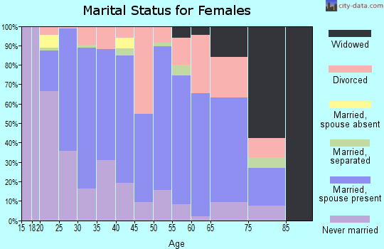 60020 Zip Code (Fox Lake, Illinois) Profile homes, apartments, schools, population,
