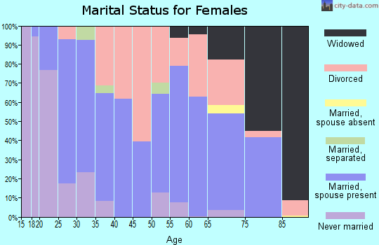 86323 Zip Code (Chino Valley, Arizona) Profile homes, apartments, schools, population,