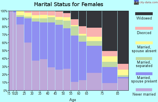 90201 Zip Code (Bell Gardens, California) Profile homes, apartments