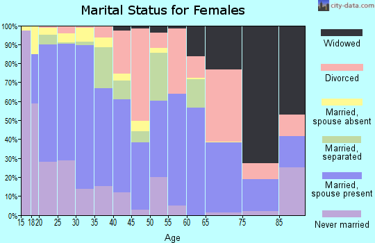 92277 Zip Code (Twentynine Palms, California) Profile homes