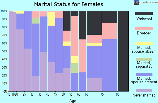 93445 Zip Code (Oceano, California) Profile homes, apartments