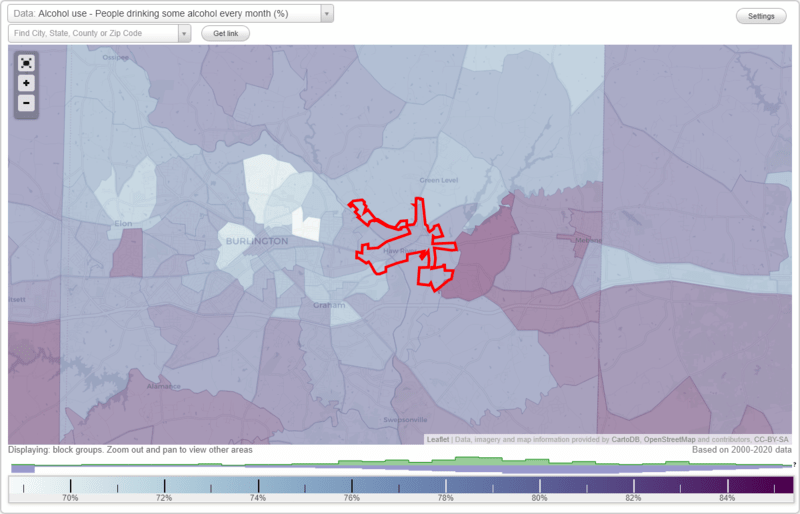Health and Nutrition of Haw River, NC Residents Sexual Behavior